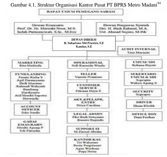 Gambar 4.1. Struktur Organisasi Kantor Pusat PT BPRS Metro Madani 94
