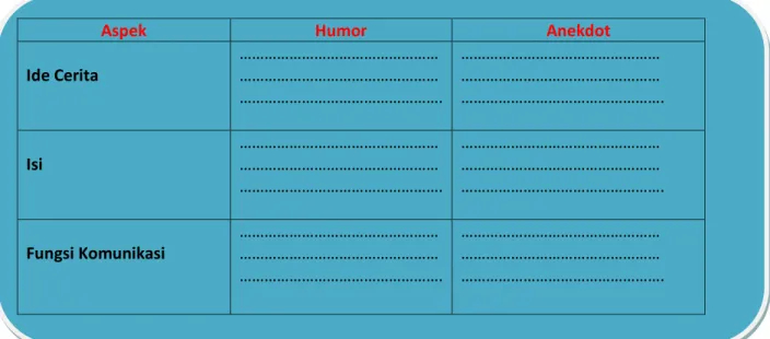Tabel Perbedaan Humor dan Anekdot 