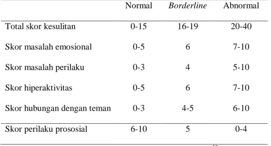 Tabel 2. Intepretasi skor penilaian kuesioner SDQ 