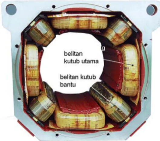 Gambar 6.1 : Stator Mesin DC dan Medan Magnet Utama  dan Medan Magnet Bantu 