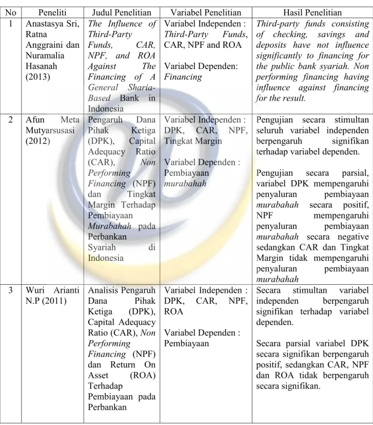 Tabel 1.2  Peneliti Terdahulu 