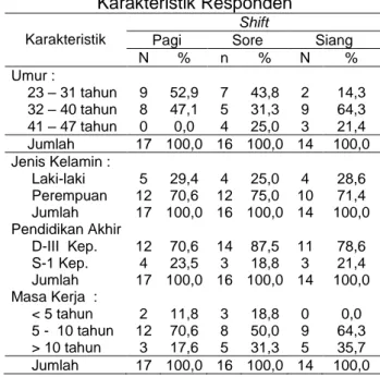 Tabel 1 Distribusi Frekuensi Berdasarkan  Karakteristik Responden 