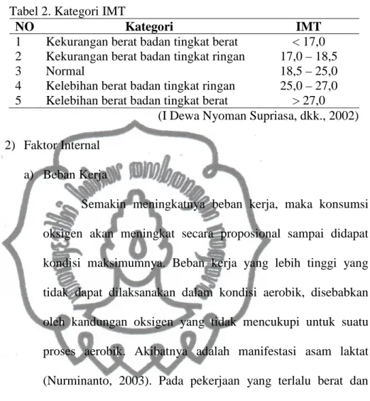 Tabel 2. Kategori IMT  