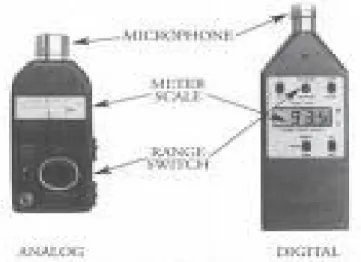 Gambar 3. Sound Level Meter 