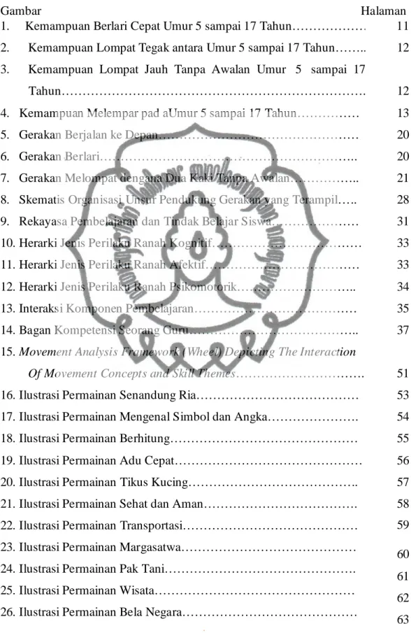 Gambar                                                                                                      Halaman  1