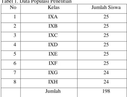 Tabel 1. Data Populasi Penelitian  