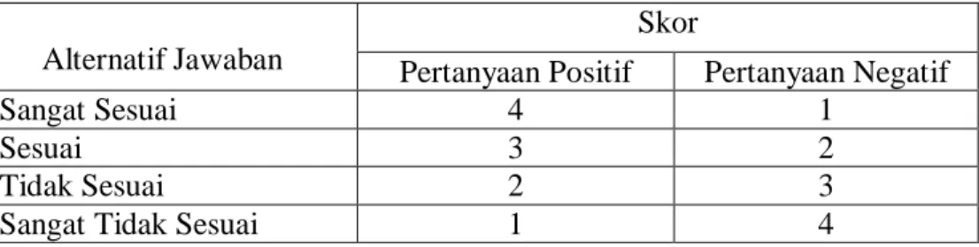 Tabel 3.Skor Alternatif Jawaban Instrumen Penelitian. 