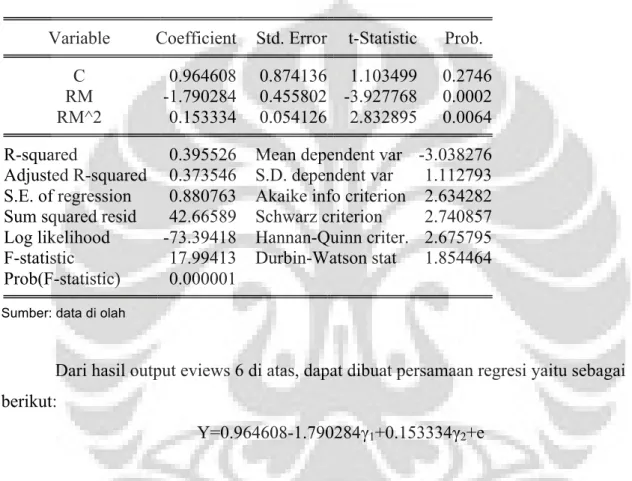 Tabel Hasil Regresi CSAD dengan Rm 