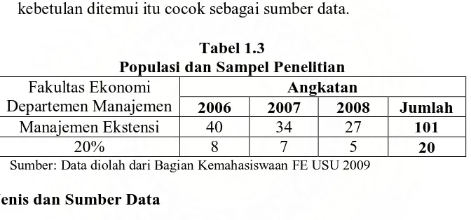 Tabel 1.3 Populasi dan Sampel Penelitian 