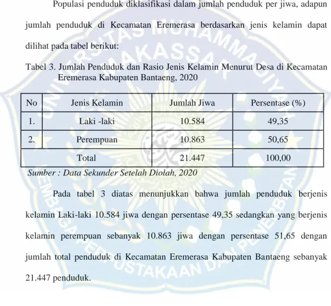 Tabel 3. Jumlah Penduduk dan Rasio Jenis Kelamin Menurut Desa di Kecamatan  Eremerasa Kabupaten Bantaeng, 2020 