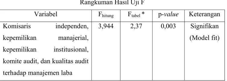 Tabel 4.9 