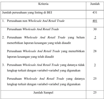Tabel 4.1 