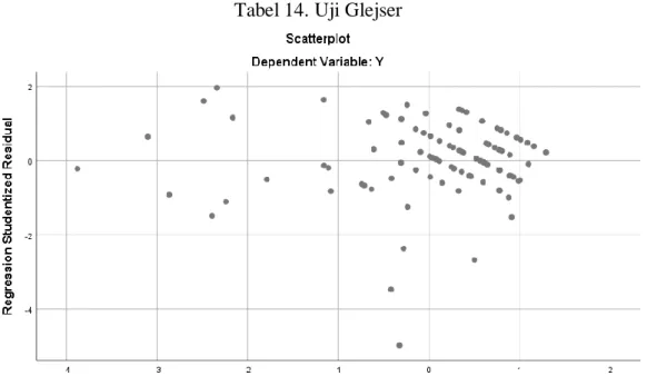 Tabel 14. Uji Glejser