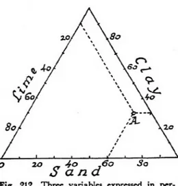 Grafik  ini  berbentuk  segitiga  sama  sisi  dan  sisinya  merupakan  pembanding. 