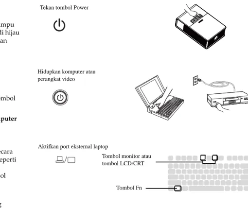 Gambar seharusnya muncul pada layar proyeksi. Jika tidak, tekan tombol  Source pada keypad proyektor atau remote.