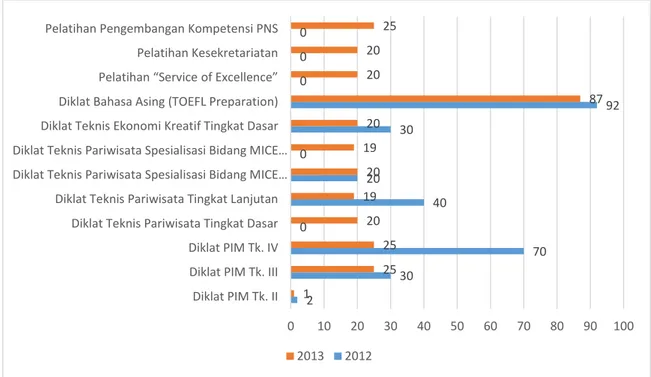 Tabel 3. 3 Perbandingan Capaian Tahun 2012 dan 2013 