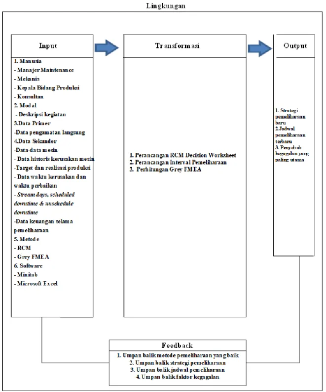 Gambar 1. Struktur Sistem  3.1.1. Tahap Intelligence 