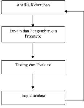 Gambar 4. Proses dasar manajemen  insiden ([ALB2004], 18) 