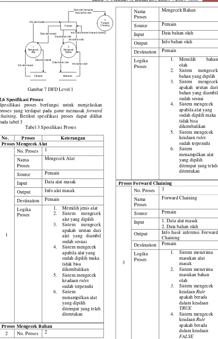 Tabel 3 Spesifikasi Proses 