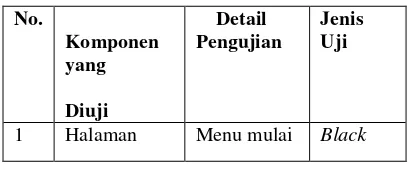 Gambar 3.21 