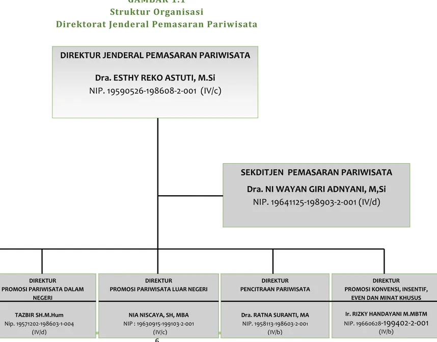 GAMBAR 1.1  Struktur Organisasi 