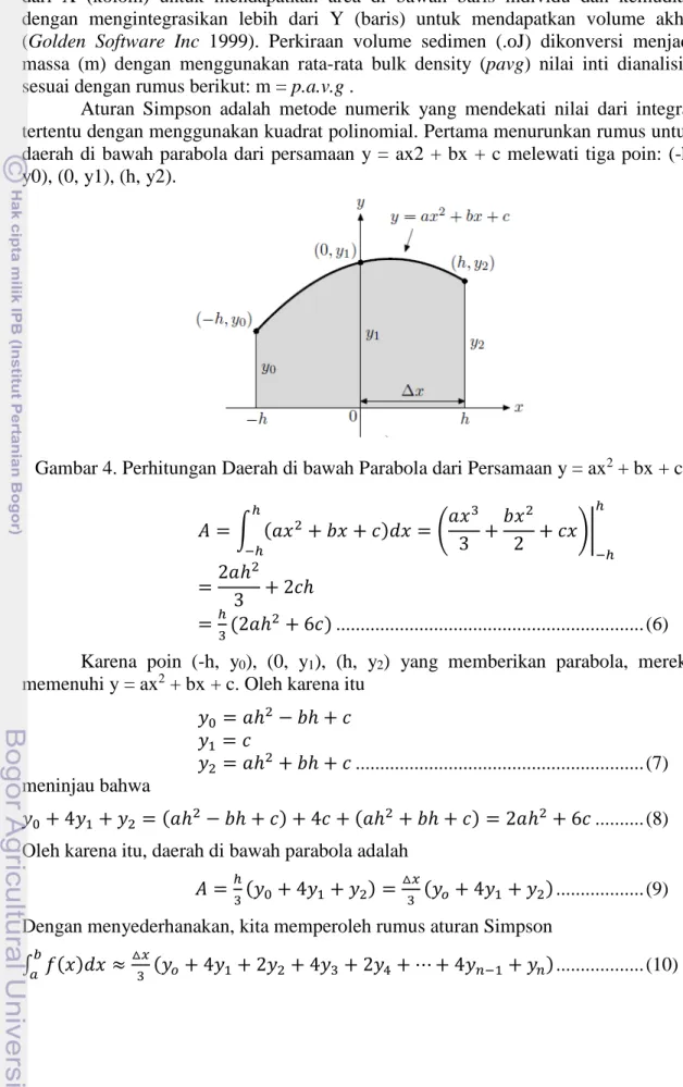 Gambar 4. Perhitungan Daerah di bawah Parabola dari Persamaan y = ax 2  + bx + c 