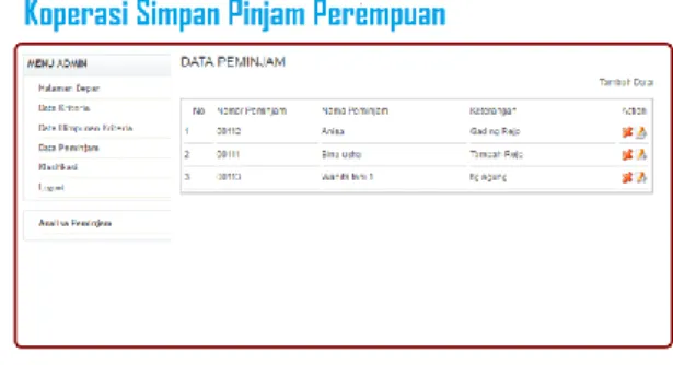 Gambar 2.Implementasi Antar Muka Menu Utama  4.3  Menu Input Data Kriteria 