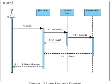 Gambar 11 Catat Barang Masuk Sequence Diagram 