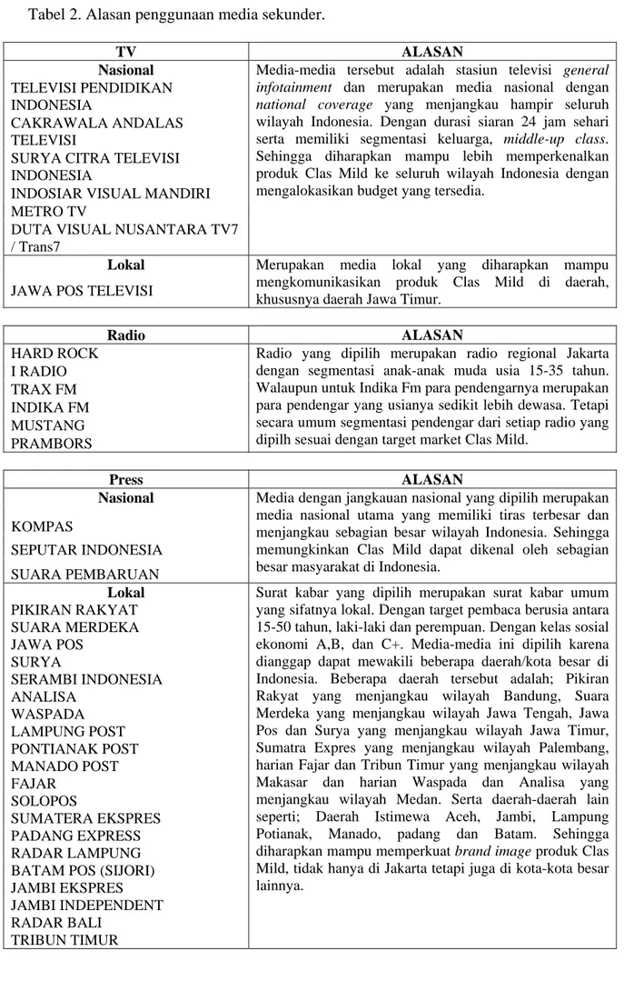 Tabel 2. Alasan penggunaan media sekunder.  TV  ALASAN  Nasional  TELEVISI PENDIDIKAN  INDONESIA  CAKRAWALA ANDALAS  TELEVISI 