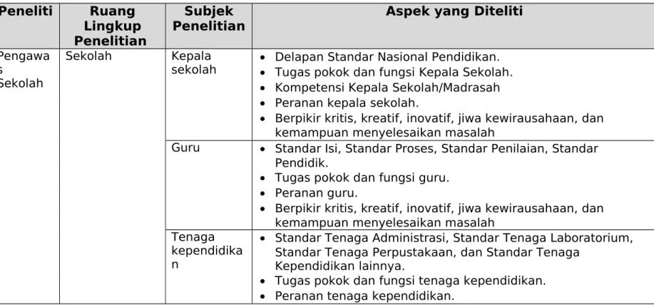 Tabel 1. Perbedaan Penelitian Tindakan oleh Pengawas Sekolah, KepalaSekolah, Guru, dan Tenaga  Kependidikan