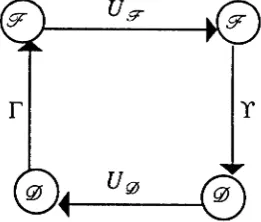 Figure 5.6 The Idealized Design Process Cycle 