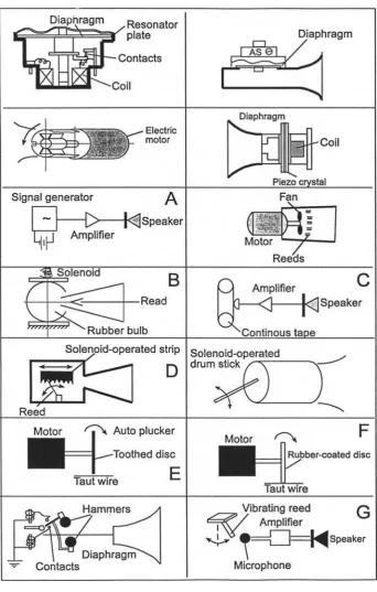 Figure 5.5 Comparable Concepts for Car Horn (adapted from [12]) 