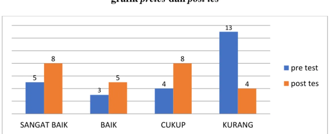 Tabel 4.3  Tabel kerja uji-t 
