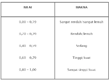 Tabel 2. 3 Makna Korelasi Rho Spearman 
