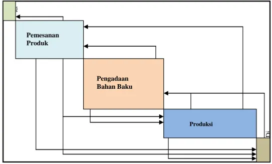 Gambar 2. Arsitektur Informasi 