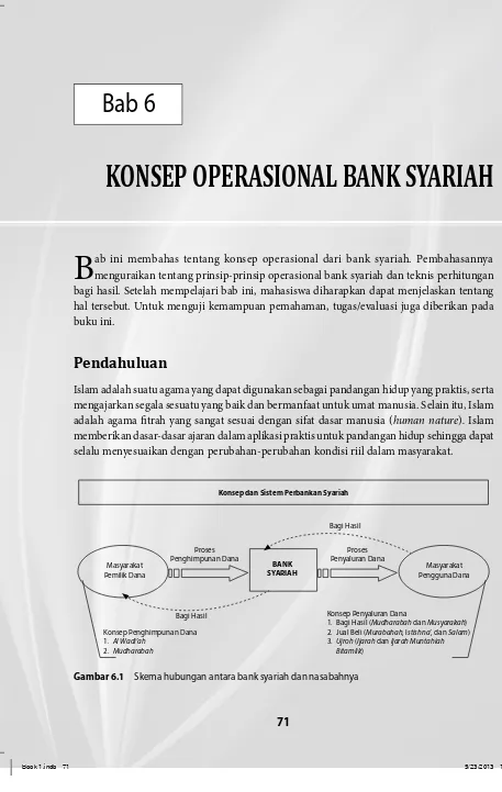 Gambar 6.1 Skema hubungan antara bank syariah dan nasabahnya