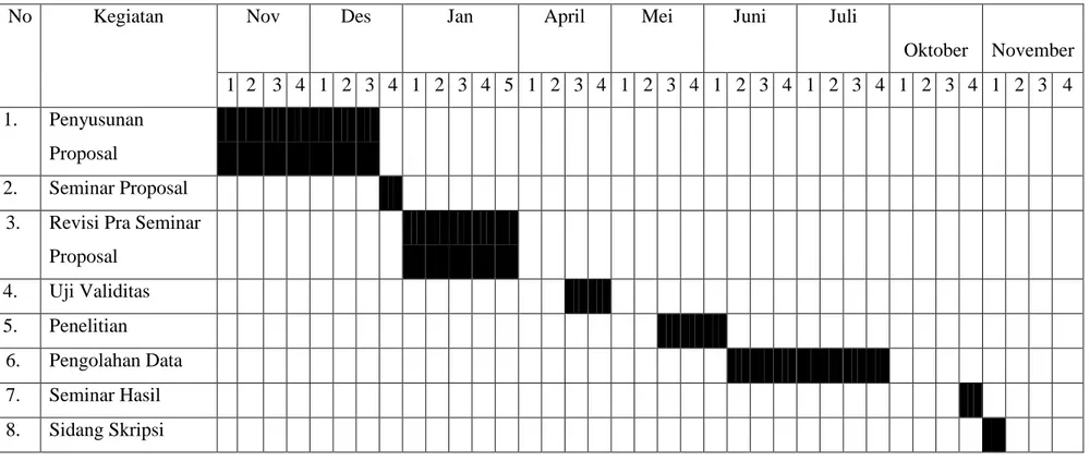 Tabel 1.1 Matriks Kegiatan 