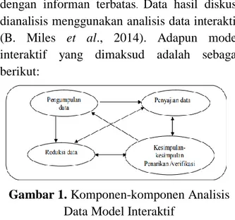 Gambar 1. Komponen-komponen Analisis  Data Model Interaktif 