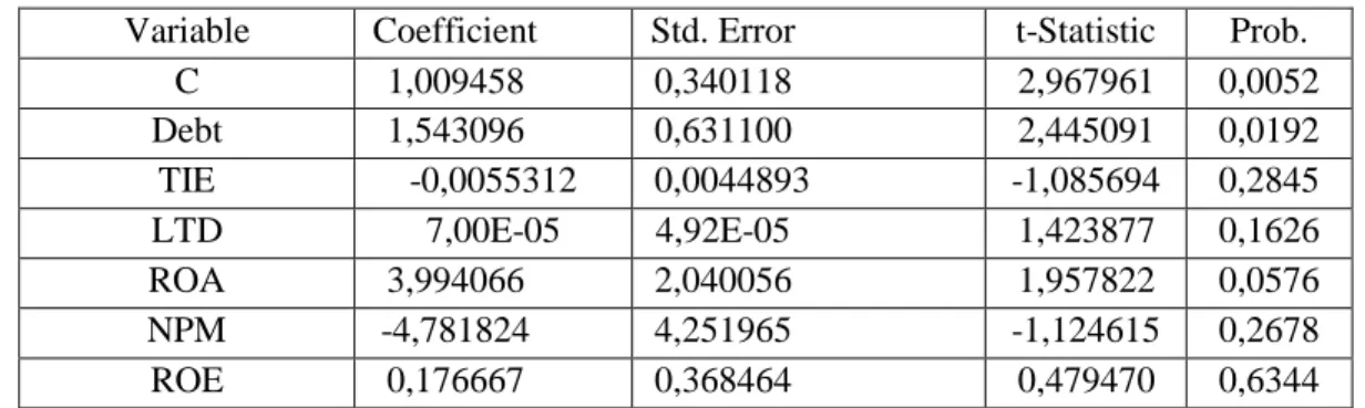 Tabel 6 Hasil Uji Parsial (t Test) 