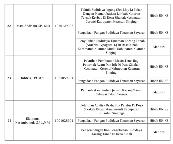 Tabel 1. Penilaian Aspek Pembelajaran Dosen Fakultas Teknik 