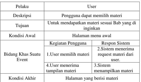Tabel 3.2 Use Case Specification Memilih Materi 
