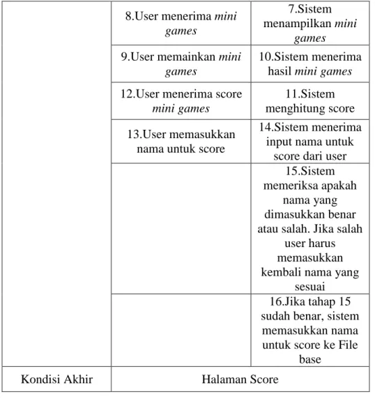 Tabel 3.34 Use Case Specification Animasi 