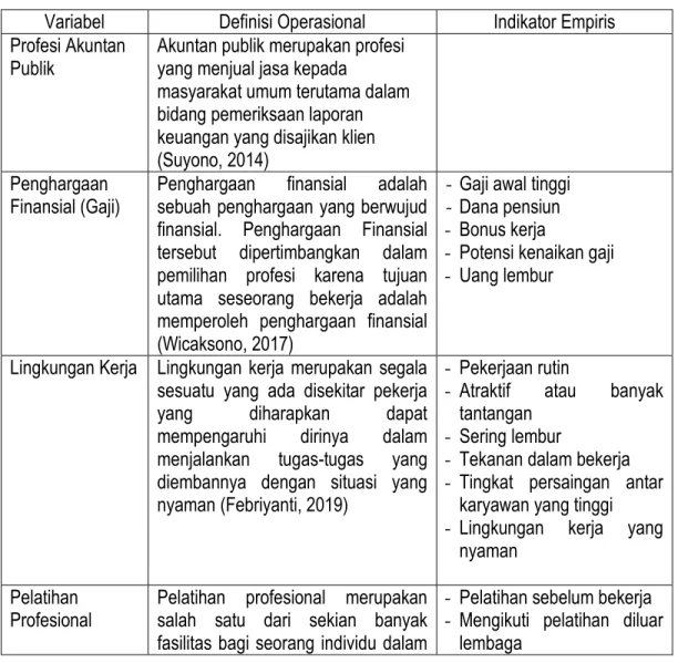 Tabel 2 Variabel Penelitian dan Definisi Operasional 
