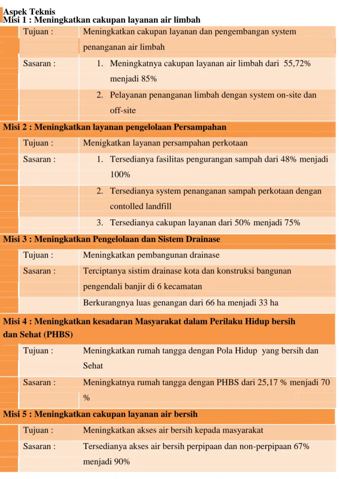 Tabel 3.8. Tujuan Umum dan sasaran pembangunan Sanitasi di Kota Serang  Aspek Teknis 