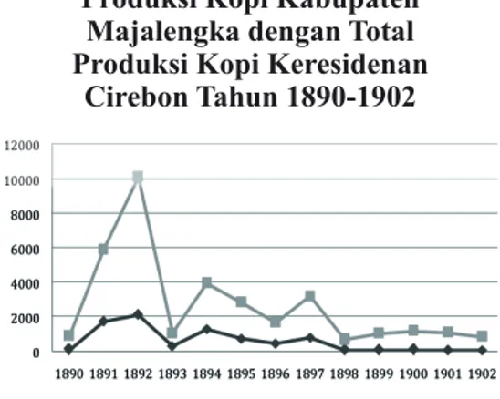 Tabel 3: Perbandingan Jumlah Penduduk dan Desa di Kabupaten Majalengka  dengan Kabupaten Lainnya yang dilibatkan dalam Penanaman Kopi