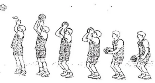 Gambar 2. Langkah-langkah Shooting Free Throw Menggunakan Ke dua  Tangan 