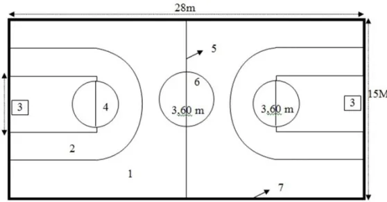 Gambar 3. Ukuran Lapangan bola Basket 