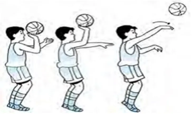 Gambar 1. Langkah-langkah Shooting Free Throw Menggunakan Satu Tangan  Sumber : 