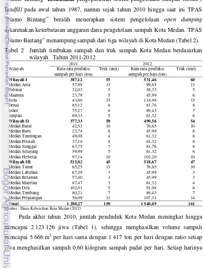 Tabel 2  Jumlah timbukan sampah dan truk sampah Kota Medan berdasarkan 