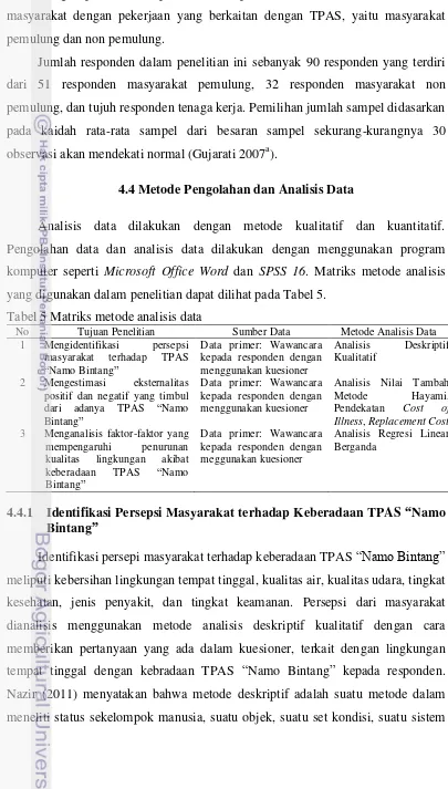 Tabel 5 Matriks metode analisis data 